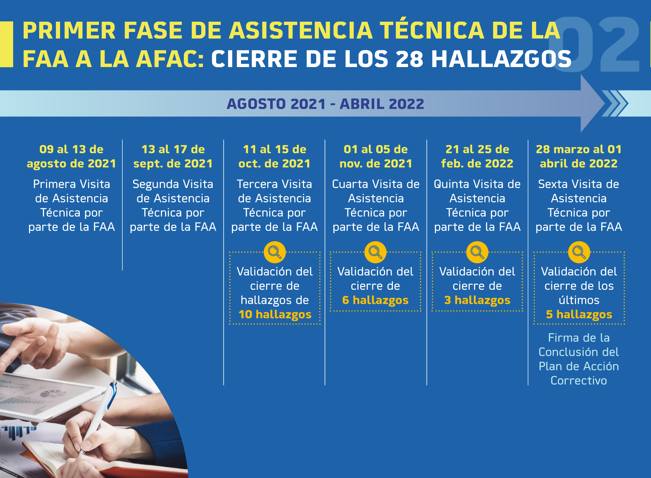 primera fase asistencia técnica